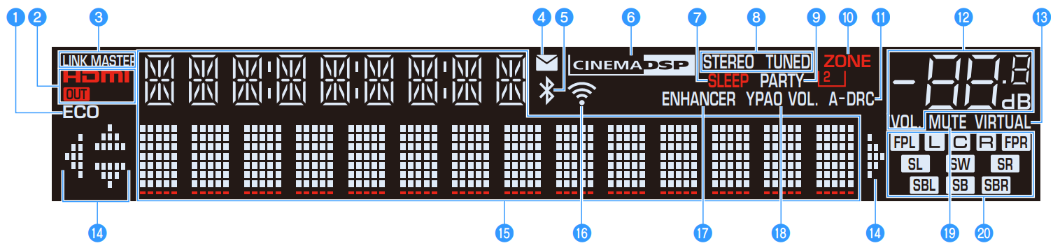 front_display_(indicators)_yamaha_musiccast_av_receiver_rx-v683.png