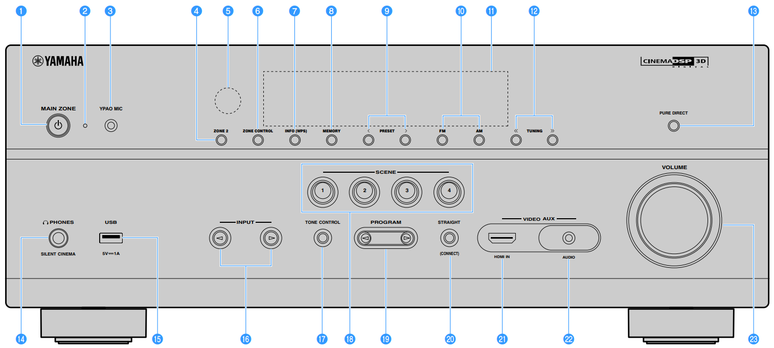 front_panel_yamaha_musiccast_av_receiver_rx-v683.png