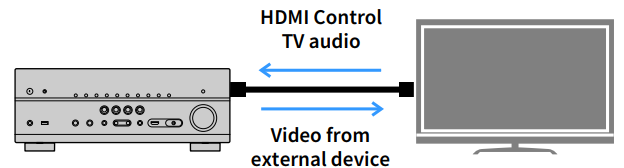 playing_back_tv_audio_yamaha_musiccast_av_receiver_rx-v683.png