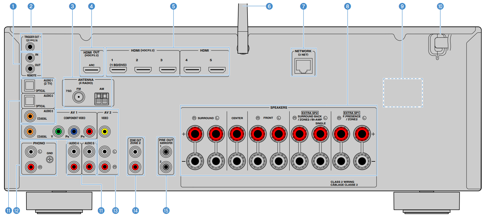 rear_panel_yamaha_musiccast_av_receiver_rx-v683.png