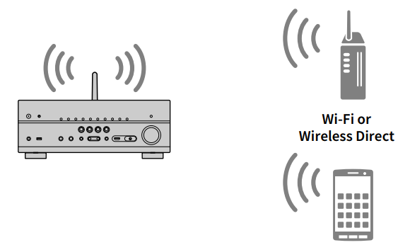 various_wireless_connection_yamaha_musiccast_av_receiver_rx-v683.png