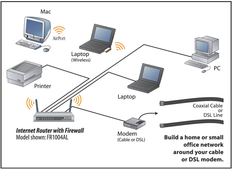 hardware_installation_asante_friendlynet_internet_router_fr1000.png