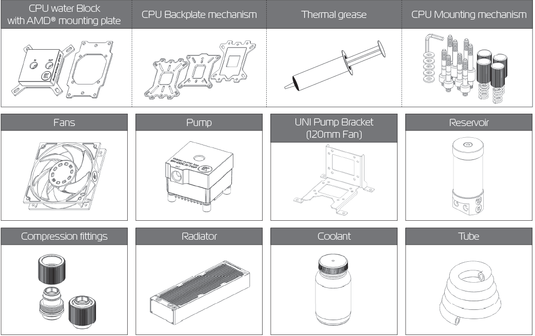 scope_of_delivery_ekwb_starter_liquid_cooling_kit_extreme360.png