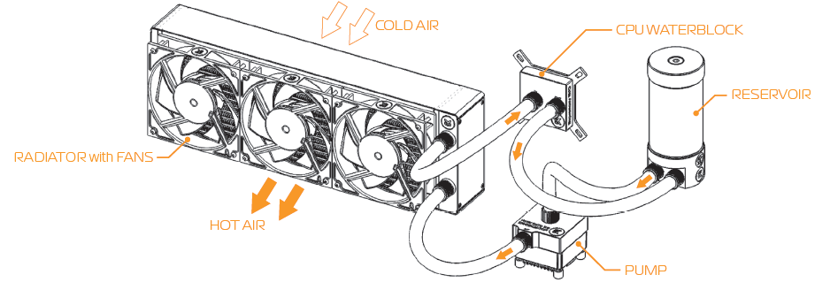 water_cooling_system_ekwb_starter_liquid_cooling_kit_extreme360.png