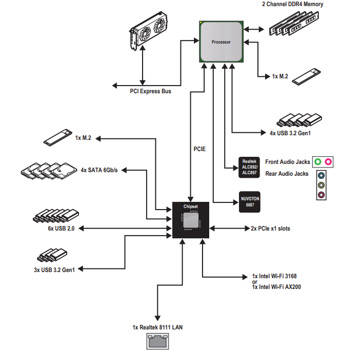 block_diagram_msi_pro-vdh_wifi_proseries_motherboard_b550m.png