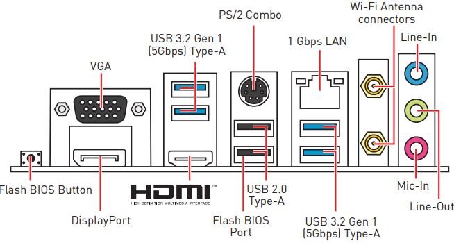 rear_i-o_panel_msi_pro-vdh_wifi_proseries_motherboard_b550m.png