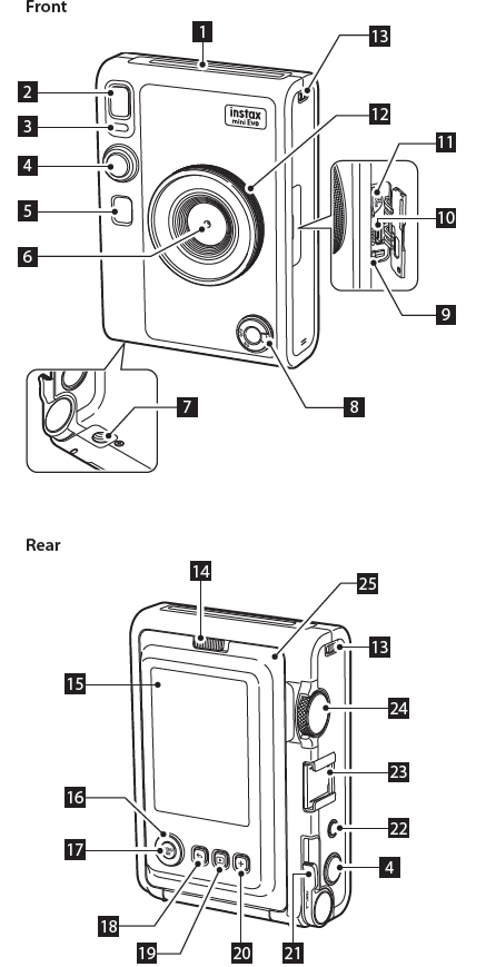 Fujifilm Instax Mini EVO Printer Camera-Part Names