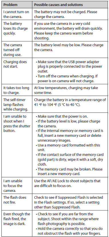 Fujifilm Instax Mini EVO Printer Camera-Troubleshooting.