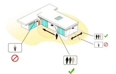 Imou Cell Go Battery IP Camera 3MP- Installation Precautions