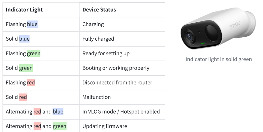 Imou Cell Go Battery IP Camera 3MP-Indicator Light and Device Status