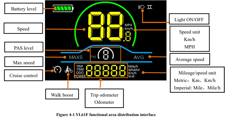 functional_areas_yolin_electric_bike_display_yl61f.png