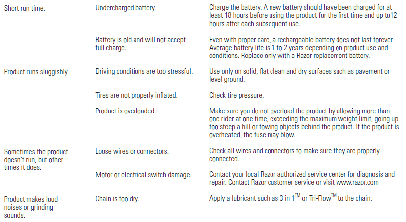 razor_mighty_max_battery_dune_buggy-troubleshooting-a.png