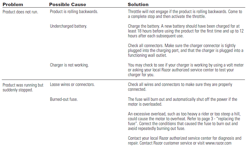 razor_mighty_max_battery_dune_buggy-troubleshooting.png
