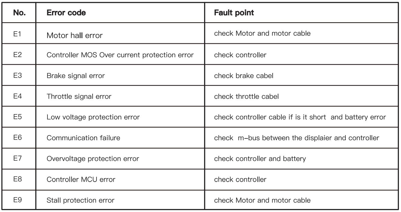 windhorse_electric_foldable_bicycle_w1-error_code.jpg