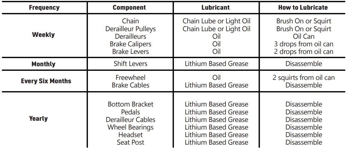 jansno_electric_bicycle_x70-lubrication.jpg
