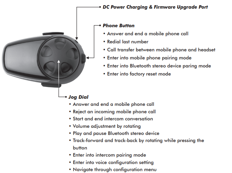 Sena Wireless Bluetooth Headset SMH10-PACKAGE CONTENTS
