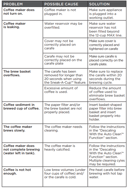 Black+Decker 12-Cups Coffee Maker CM2046S-TROUBLESHOOTING