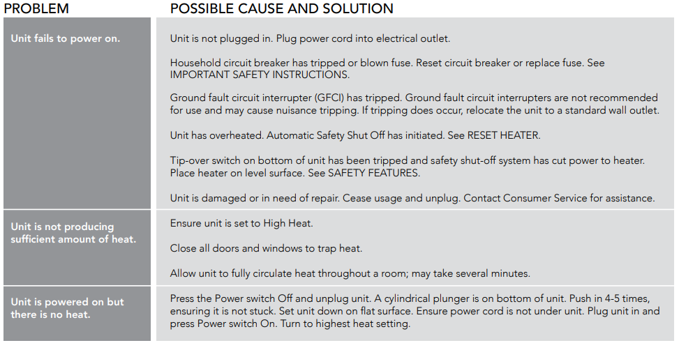 Vornado Personal Heater VH202-TROUBLESHOOTING