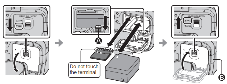 Panasonic Lumix Digital Camera DMC-FZ330 Inserting card