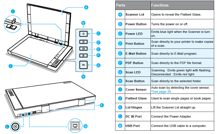 Mustek A3 Flatbed Scanner S1200 Plus-Scanner Parts
