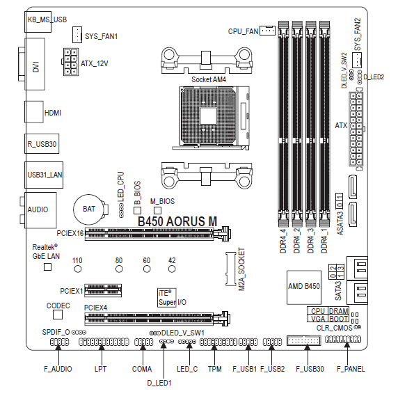 Gigabyte Aorus Motherboard B450-Layout