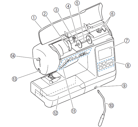 Brother Embroidery & Sewing Machine 888-L01-Front view
