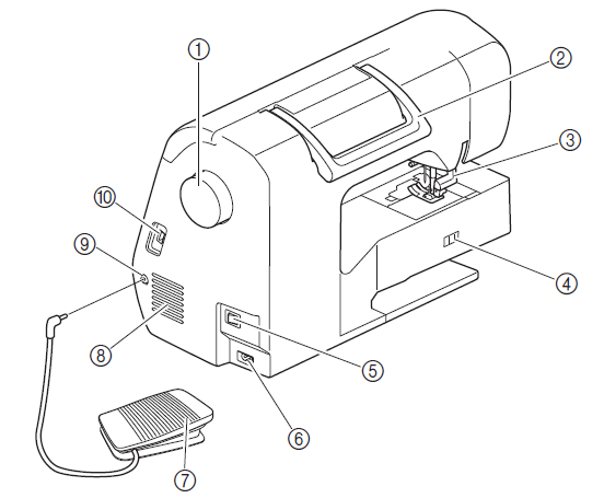 Brother Embroidery & Sewing Machine 888-L01-Right-side-rear view