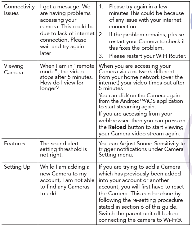 Hubble Connected Nursery Pal Cloud Wifi Monitor-troubleshoot-a