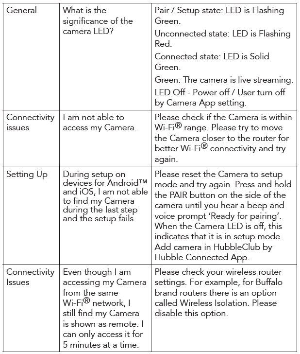 Hubble Connected Nursery Pal Cloud Wifi Monitor-troubleshoot-b