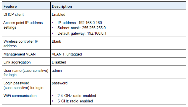 NETGEAR ProSAFE Dual Band Wireless ACAccess Point Mode WAC740-SPECIFICATIONS-B