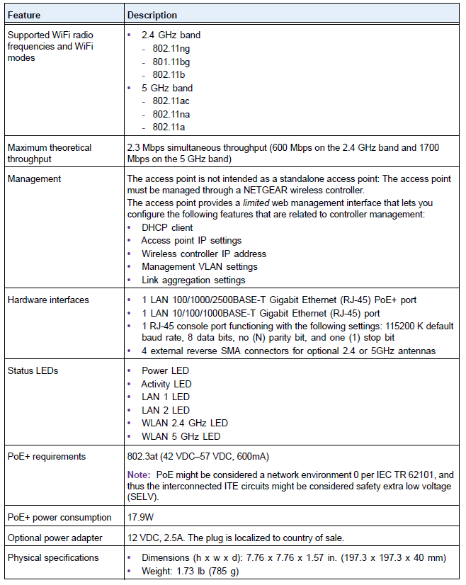 NETGEAR ProSAFE Dual Band Wireless ACAccess Point Mode WAC740-SPECIFICATIONS
