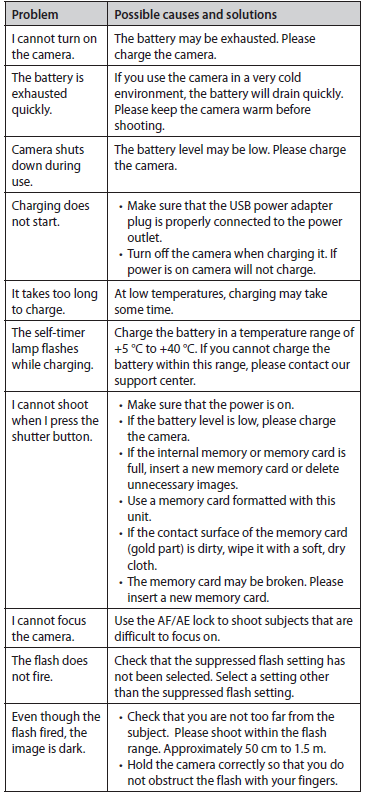 Fujifilm Instax Mini Evo Instant Camera F1038-troubleshoot