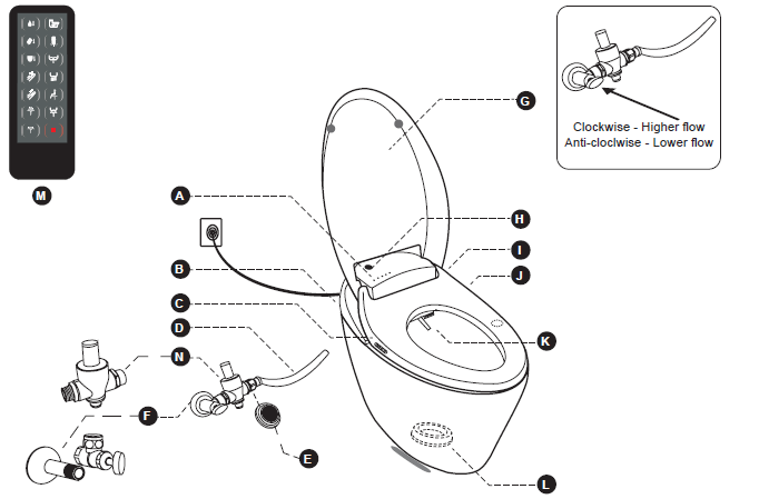 Ove Decors TUVA Intelligent Toilet-PART LIST
