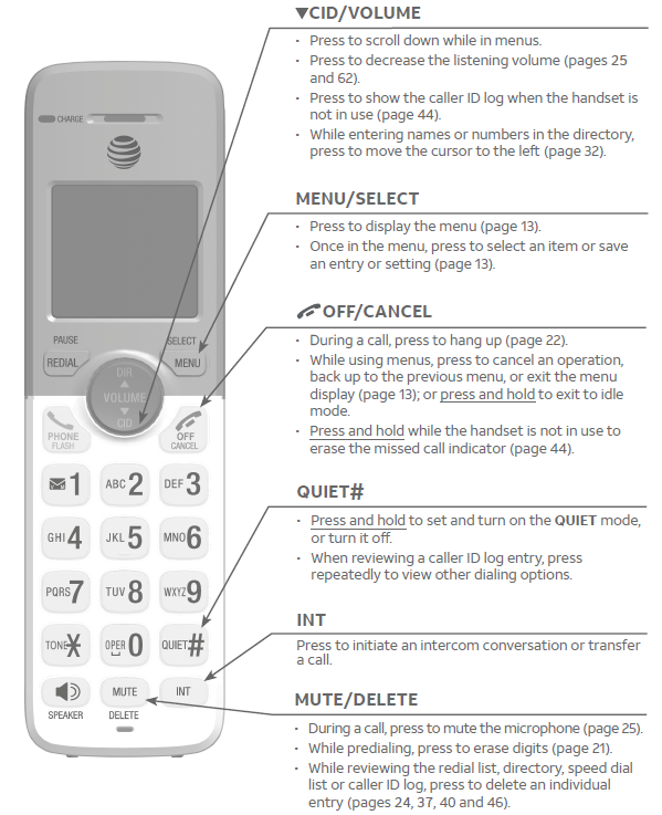 Communication devices such as television sets, VCRs, or other cordless telephones. Excessive heat sources. Noise sources such as a window with traffic outside, motors, microwave ovens, refrigerators, or fluorescent lighting. Excessive dust sources such as a workshop or garage. Excessive moisture. Extremely low temperature. Mechanical vibration or shock such as on top of the washing machine or work bench.