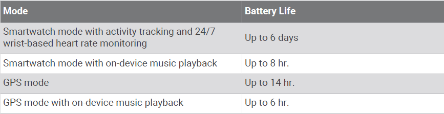 Garmin Venu SQ Fitness & Sport Smartwatch-Battery Life Information