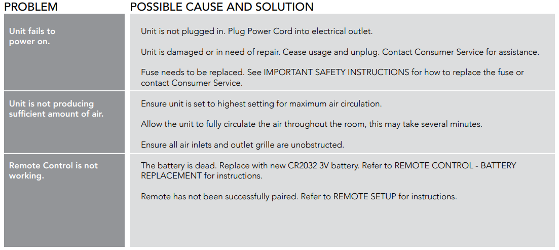 Vornado STRATA Oscillating Circulator-troubleshoot