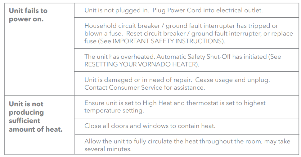 Vornado Baby Tempa Whole Room Heater-Troubleshoot