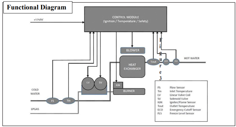 Green RV Girard Tankless Water Heater GSWH-2-diagram