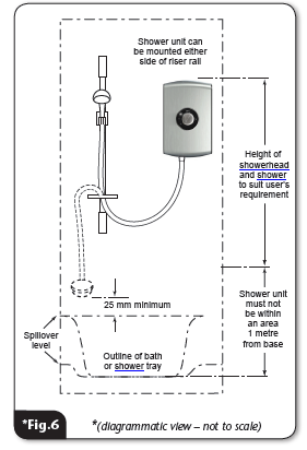 Triton Amore Electric Shower-PLUMBING INSTALLATION B