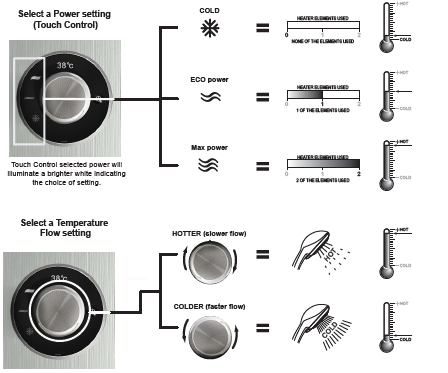 triton_amore_electric_shower-shower_controls.png