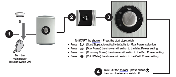 Triton Amore Electric Shower-To START or STOP your shower