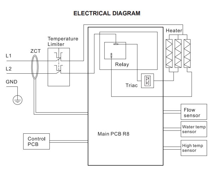 Airthereal Electric Water Heater EVT 9K-component-b