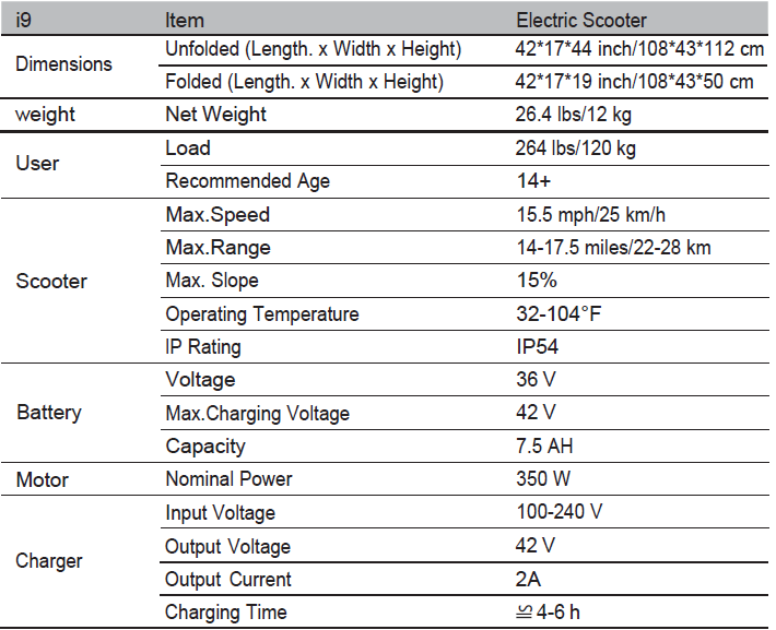 Isinwheel i9 Electric Scooter & Bike-table