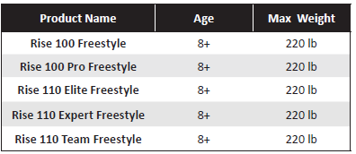 Mongoose Rise 100 Freestyle Scooter R6313-Age and Weight Range