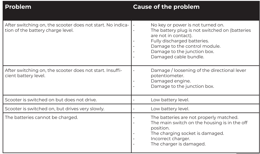 Veleco Draco Electric Mobility Scooter-problems