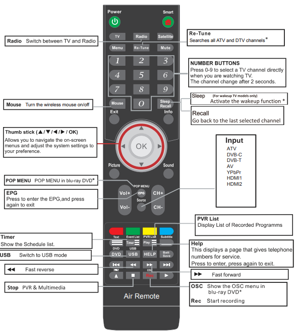 Samsung 32 Inch Smart TV T5300-remote-a