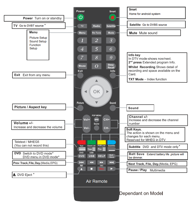 Samsung 32 Inch Smart TV T5300-remote