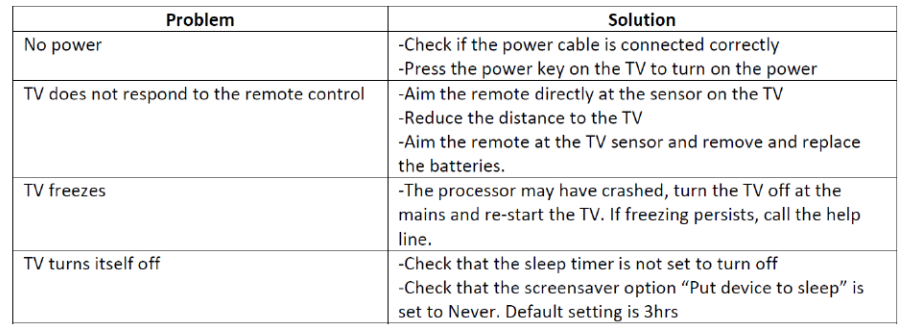 Samsung 32 Inch Smart TV T5300-troubleshoot