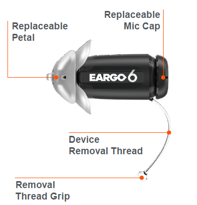 Eargo 7 Self-Fitting Hearing Aids-GET TO KNOW YOUR EARGO