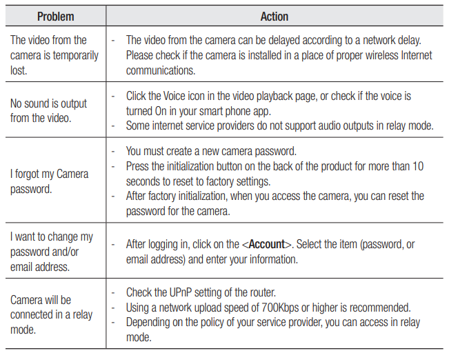 Samsung SmartCam HD Plus SNH-C6417BN-troubleshoot-a